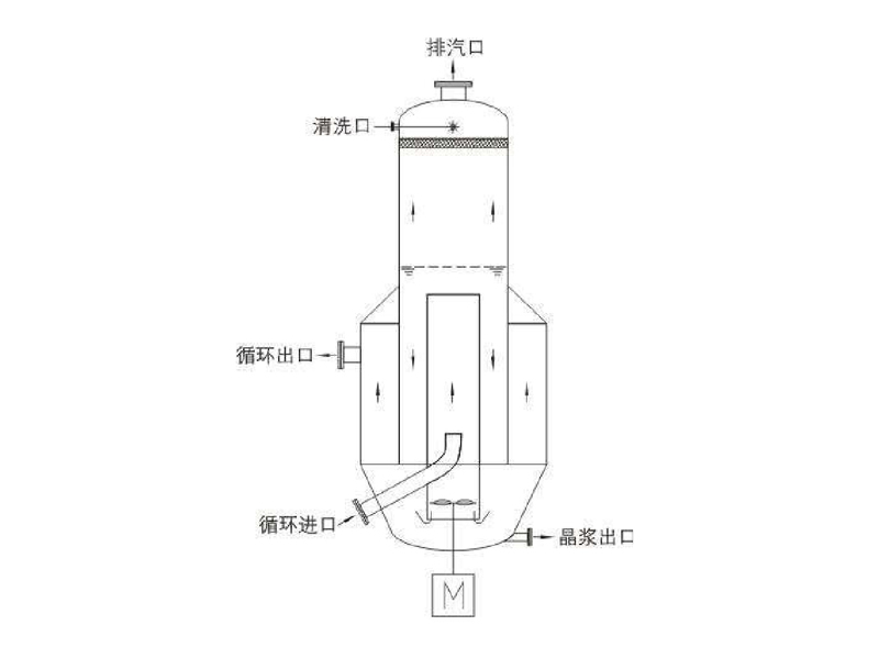 DTB導流筒結晶器